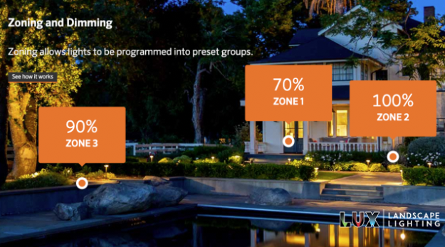 Smart Landscape Lighting with LUXOR