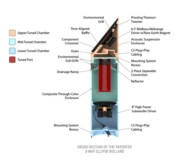 Outdoor Audio Systems for the TriState